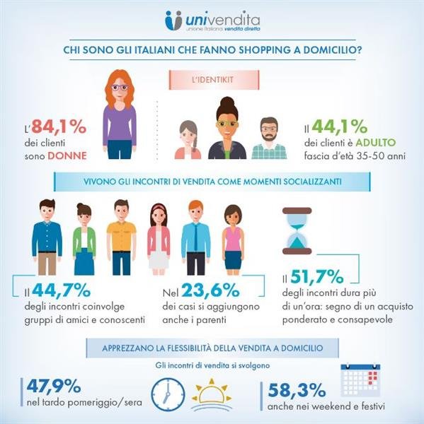 , #Chi sono gli italiani che fanno shopping a domicilio?