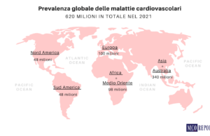 Malattie Cardiovascolari: l’impatto devastante di una pandemia invisibile